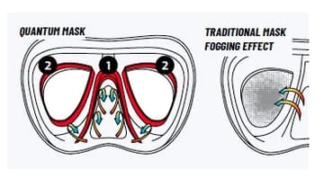 Quantum mask